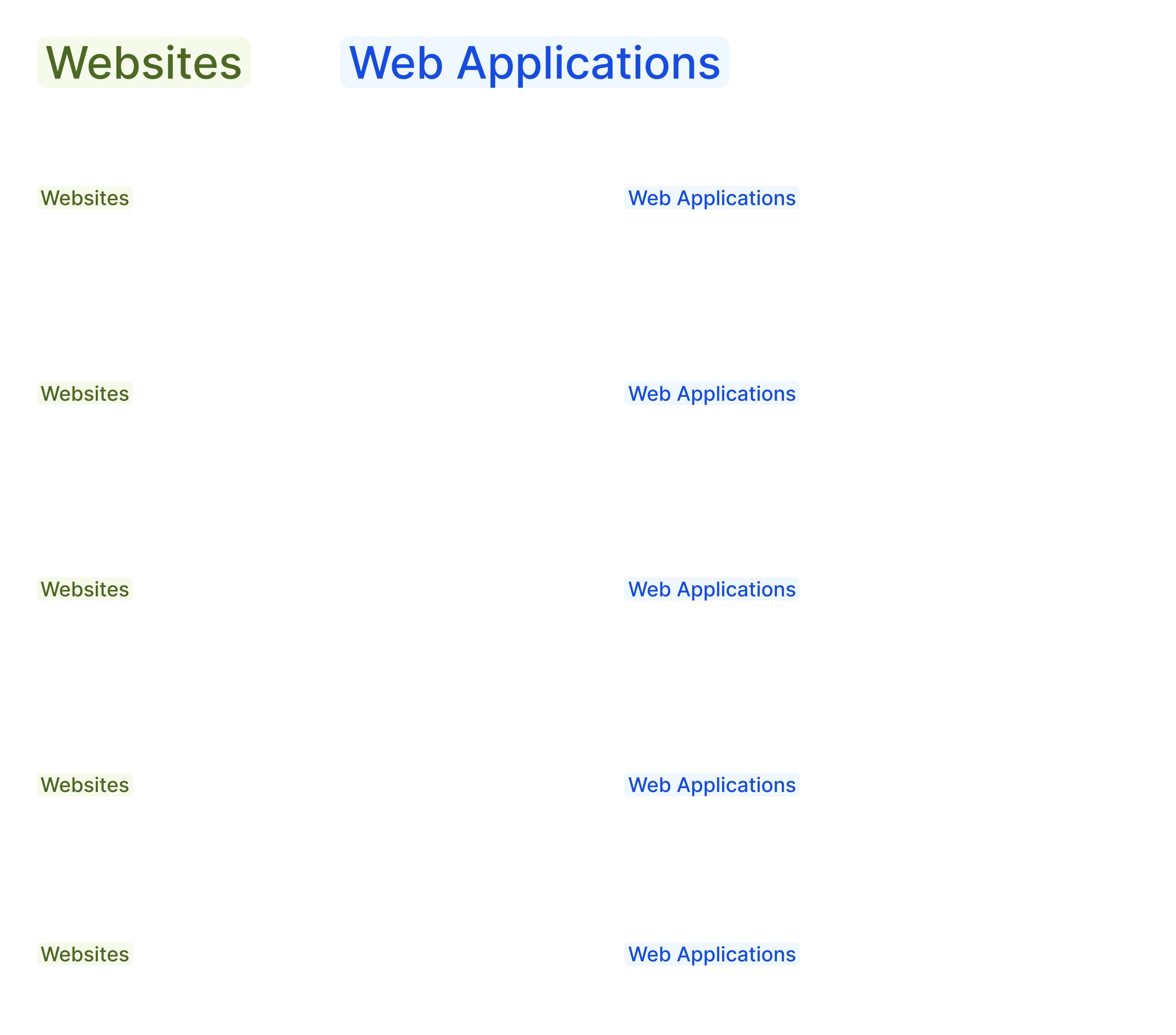 The difference between websites and web apps